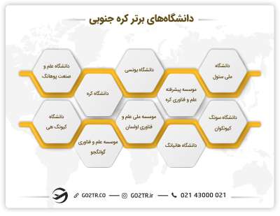 دانشگاه های برتر برای تحصیل در کره جنوبی