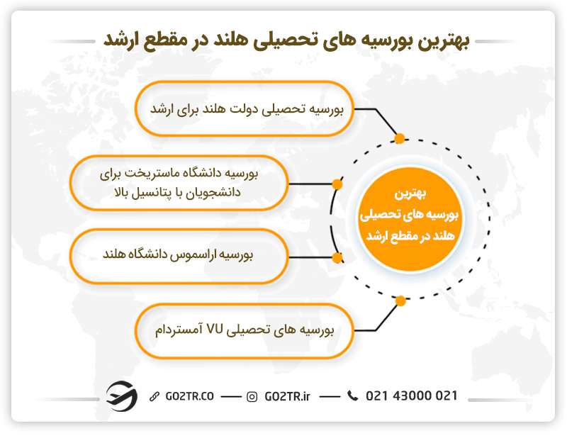 بورسیه‌ های تحصیلی هلند در مقطع کارشناسی ارشد