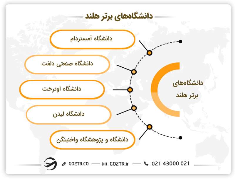 دانشگاه‌ های برتر برای تحصیل در هلند