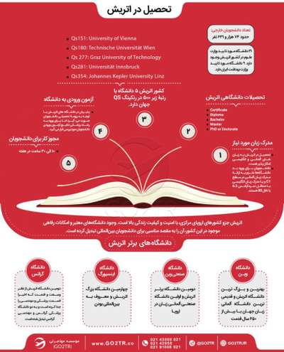 اینفوگرافی شرایط تحصیل در اتریش