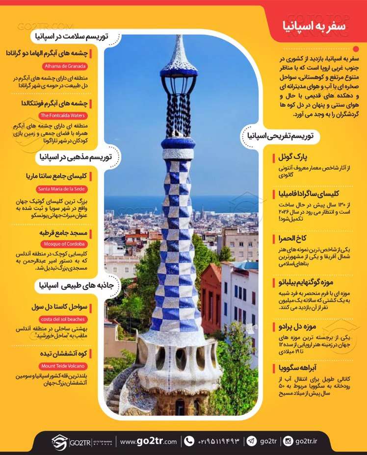 اینفوگرافی شرایط سفر به اسپانیا