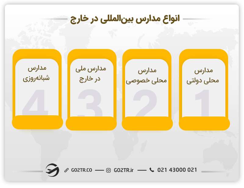 انواع مدارس بین‌المللی در خارج از کشور