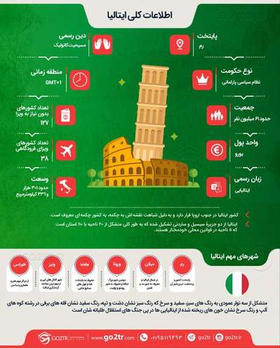 اینفوگرافی اطلاعات کلی در مورد کشور ایتالیا