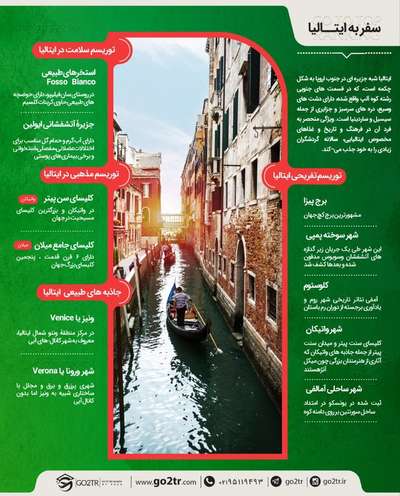 اینفوگرافی شرایط سفر به ایتالیا