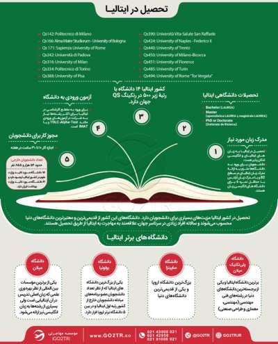 اینفوگرافی شرایط تحصیل در ایتالیا