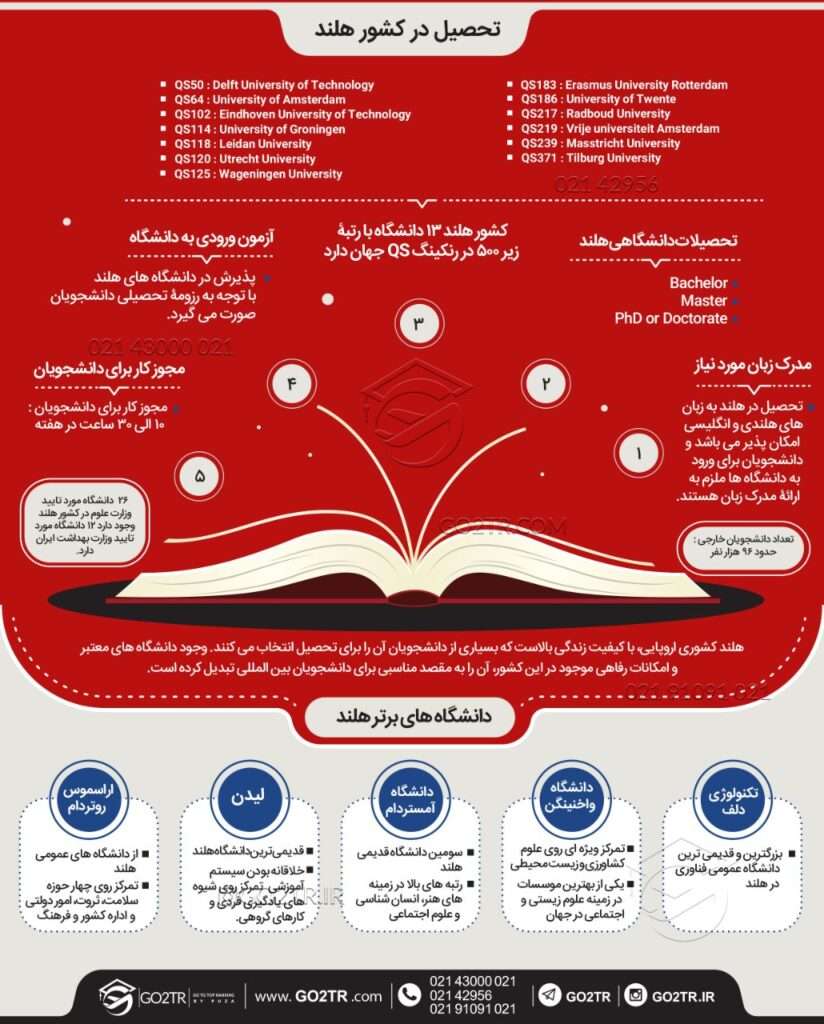 اینف.گرافی شرایط تحصیل در هلند