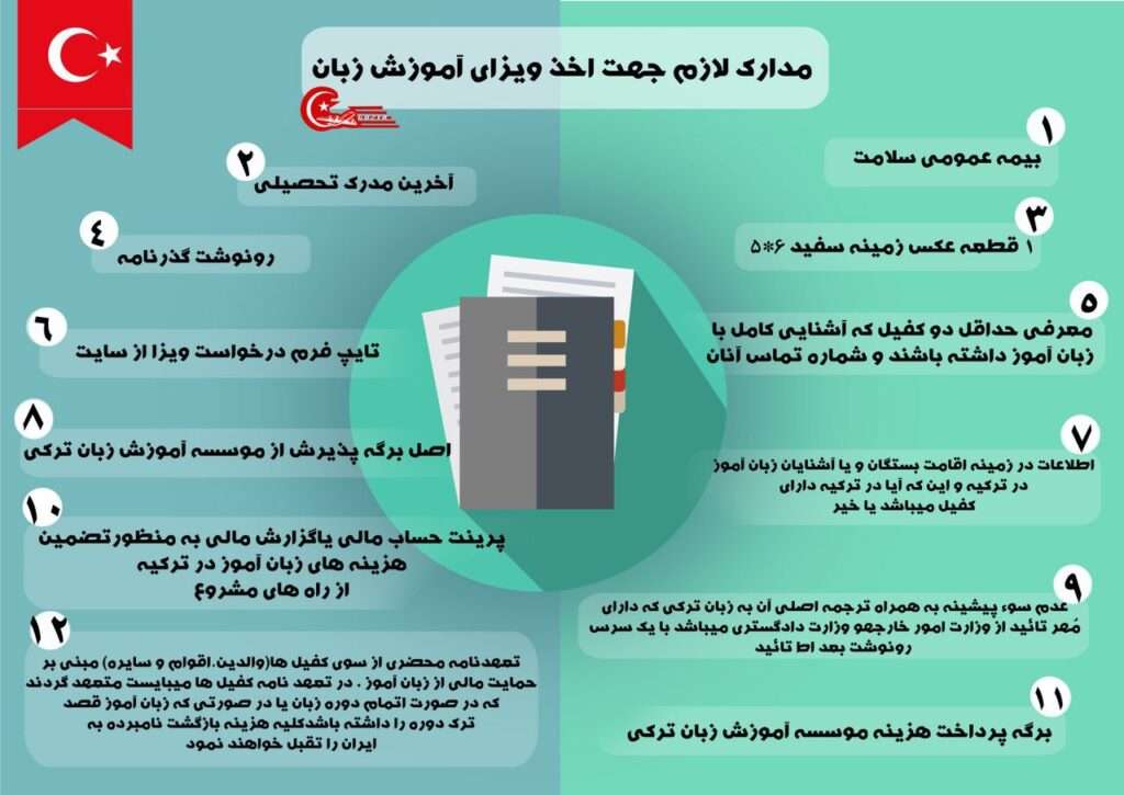 اینفوگرافی ویزای آموزش زبان ترکیه