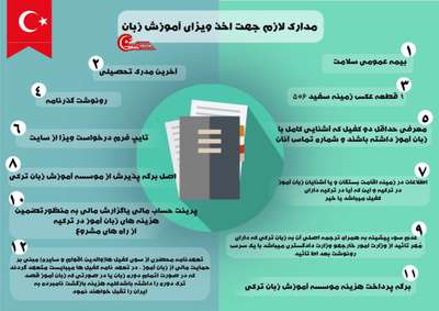 اینفوگرافی ویزای آموزش زبان ترکیه