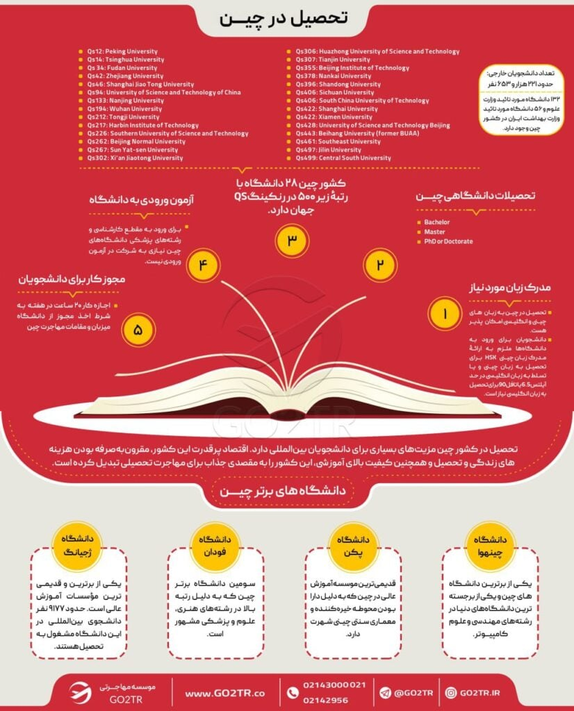 تحصیل در چین