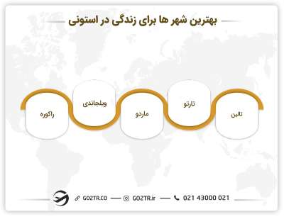 بهترین شهرها برای زندگی در استونی