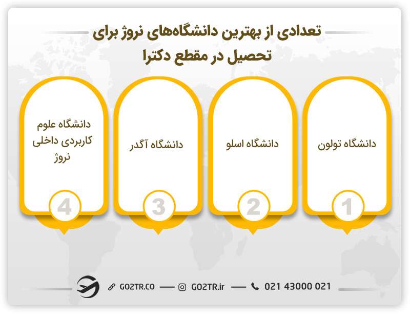تعدادی از بهترین دانشگاه‌ها برای تحصیل دکترا در نروژ
