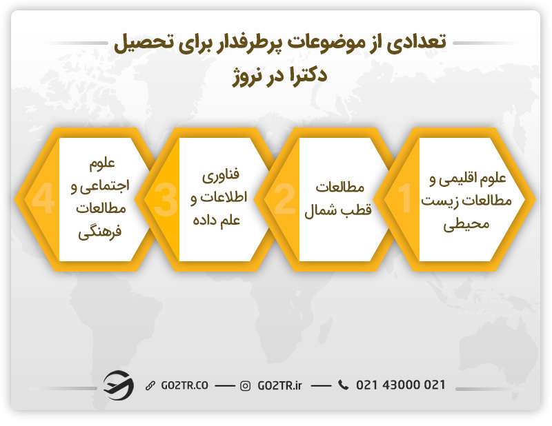 تعدادی از رشته‌های پرطرفدار برای تحصیل دکترا در نروژ