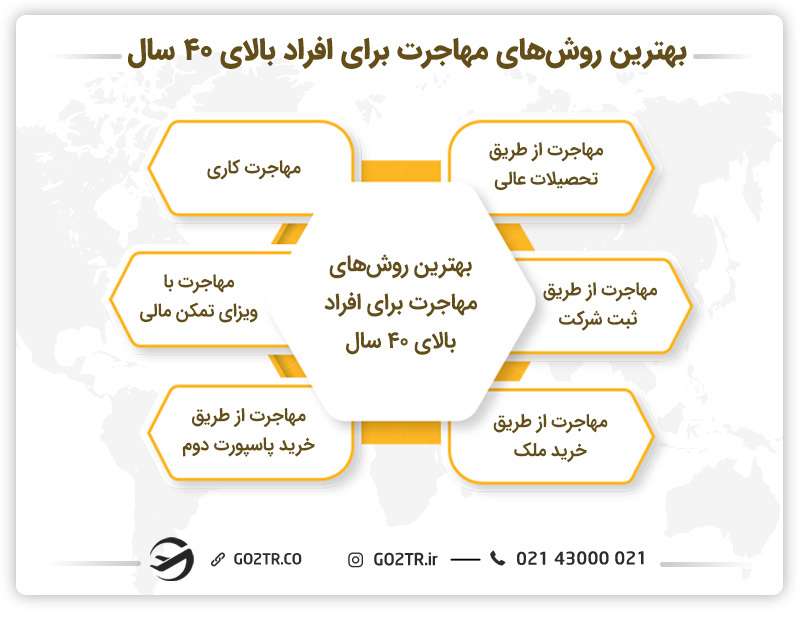 بهترین روش ها برای مهاجرت افراد بالای ۴۰ سال