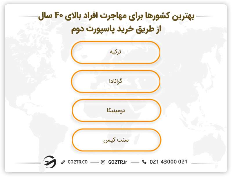 مهاجرت از طریق خرید پاسپورت دوم برای افراد بالای ۴۰ سال
