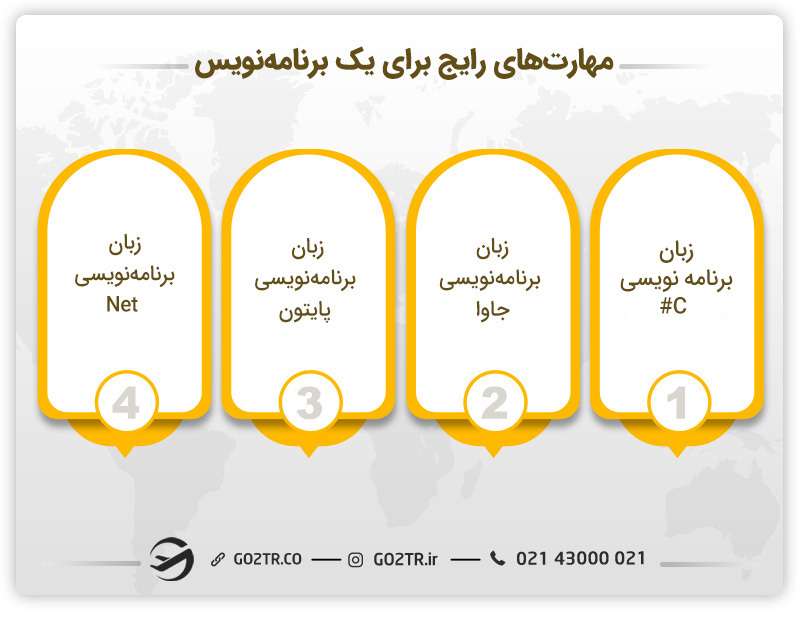 مهارت های رایج برای یک برنامه نویس