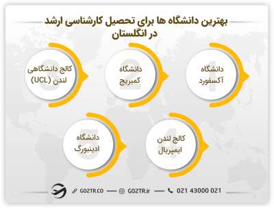 بهترین دانشگاه‌ها برای تحصیل کارشناسی ارشد در انگلستان