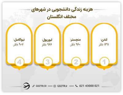 هزینه‌های تحصیل کارشناسی ارشد در انگلستان