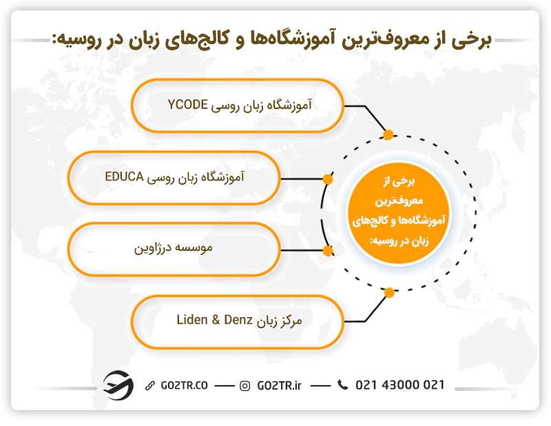 تعدادی از آموزشگاه‌های معروف برای گذراندن دوره زبان در روسیه