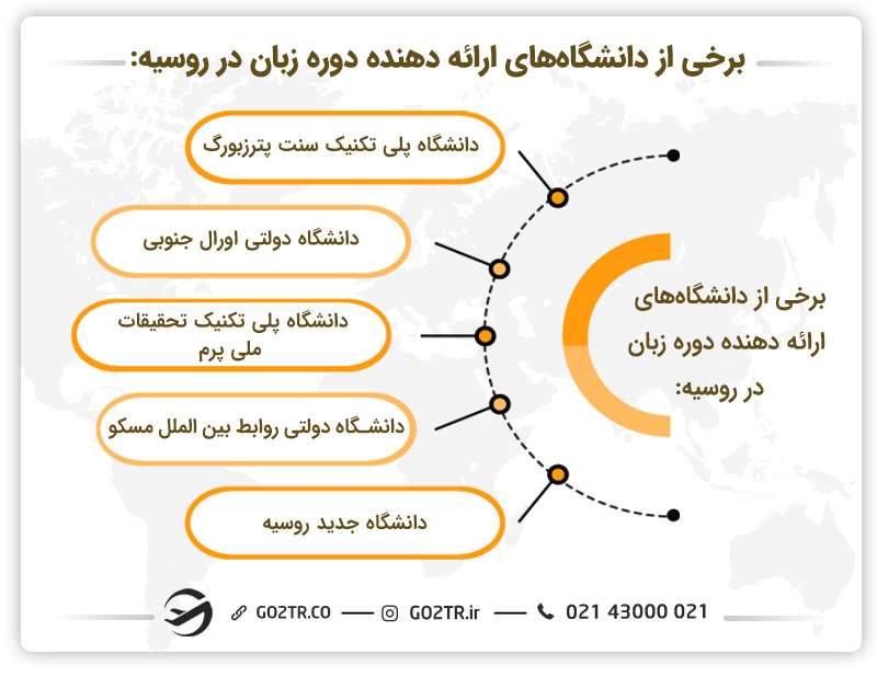 تعدادی از بهترین دانشگاه‌ها برای گذراندن دوره زبان در روسیه
