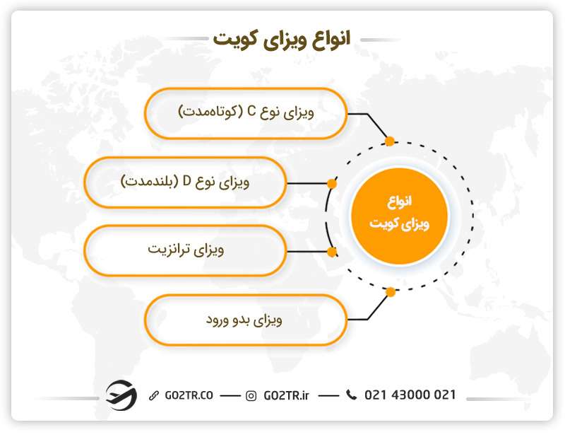 انواع ویزای کویت