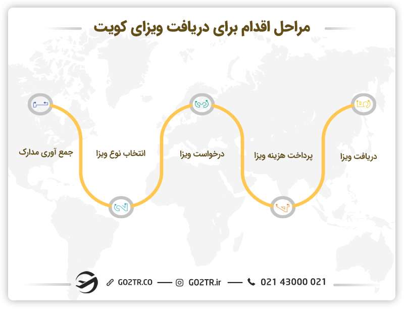مراحل اقدام برای دریافت ویزای کویت
