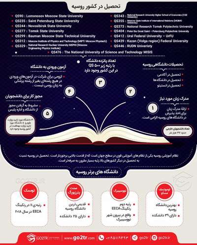 اینفوگرافی تحصیل در روسیه