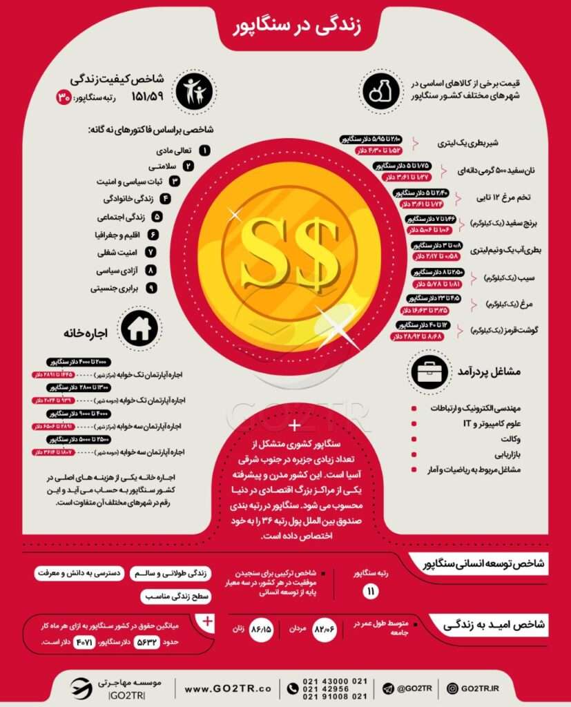 اینفوگرافی زندگی در سنگاپور