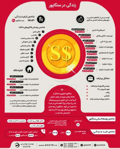 اینفوگرافی زندگی در سنگاپور