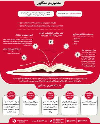 اینفوگرافی تحصیل در سنگاپور