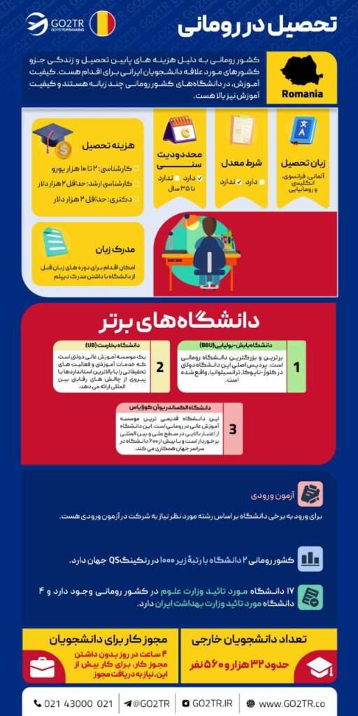 اینفوگرافی تحصیل در رومانی