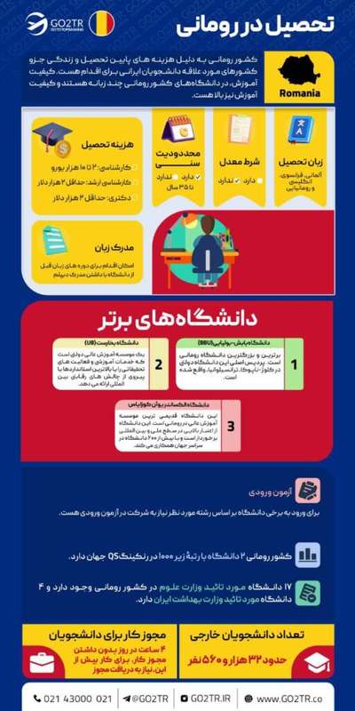 اینفوگرافی تحصیل در رومانی