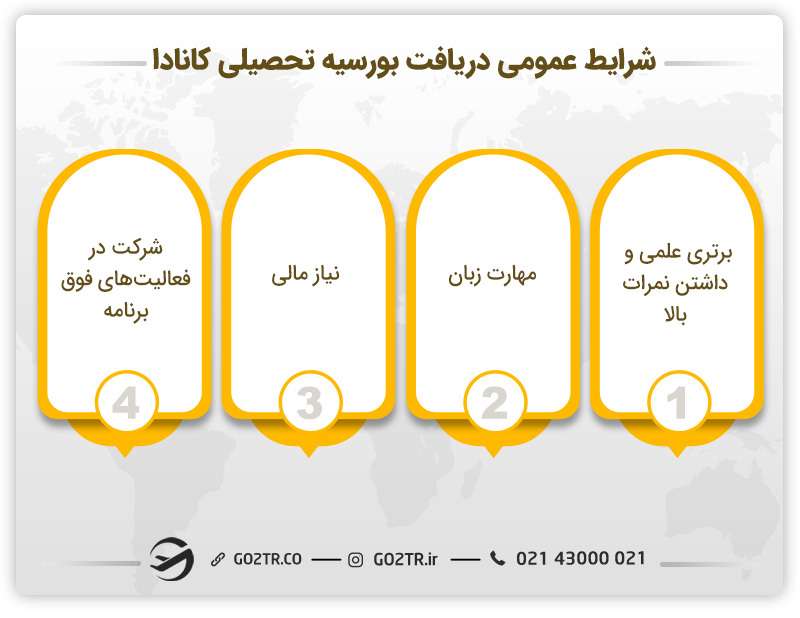 شرایط کلی دریافت بورسیه های تحصیلی کانادا