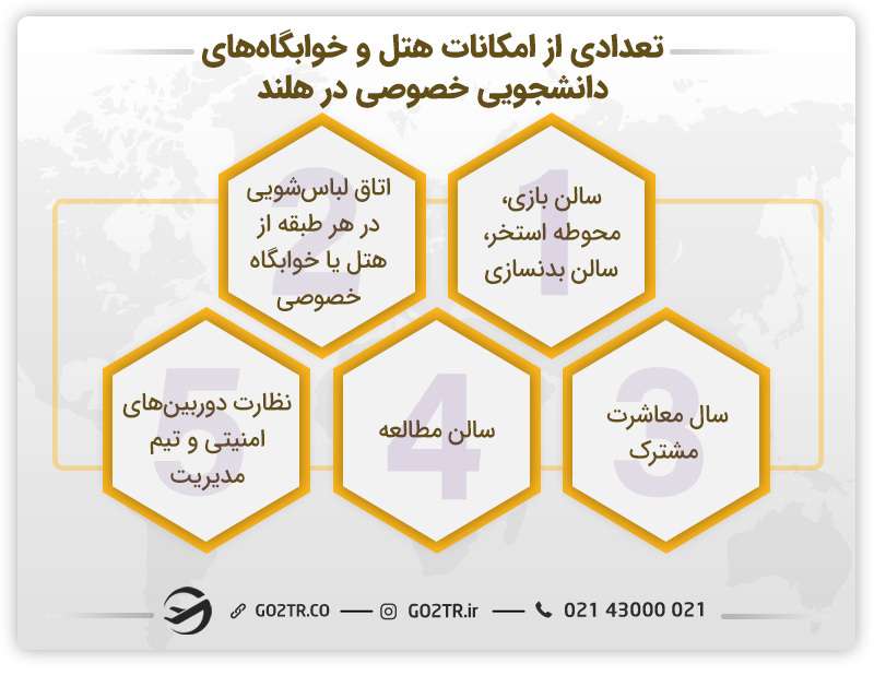 تعدادی از امکانات هتل و خوابگاه های دانشجویی خصوصی در هلند 