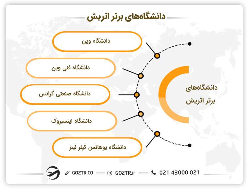 دانشگاه‌های برتر اتریش ۲۰۲۴
