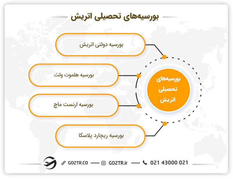 بورسیه‌های تحصیلی در اتریش