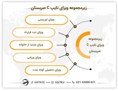 ویزای کوتاه مدت تایپ C صربستان