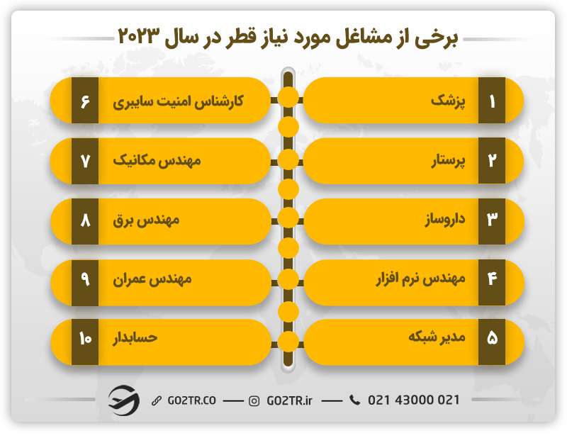 مشاغل مورد نیاز قطر ۲۰۲۳