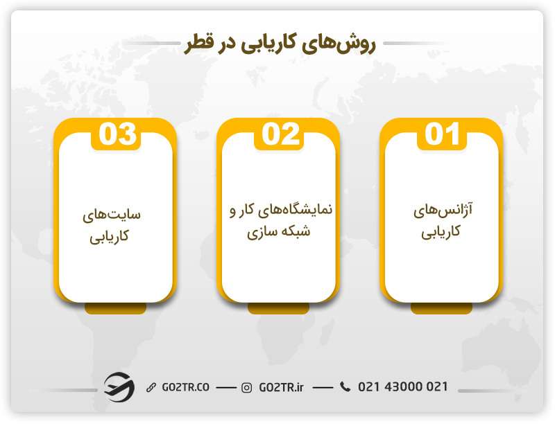 روش‌های کاریابی مشاغل مورد نیاز قطر