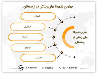 بهترین شهرها برای زندگی در ارمنستان