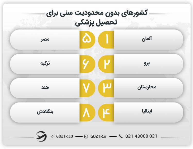 کشورهای بدون محدودیت سنی برای تحصیل پزشکی