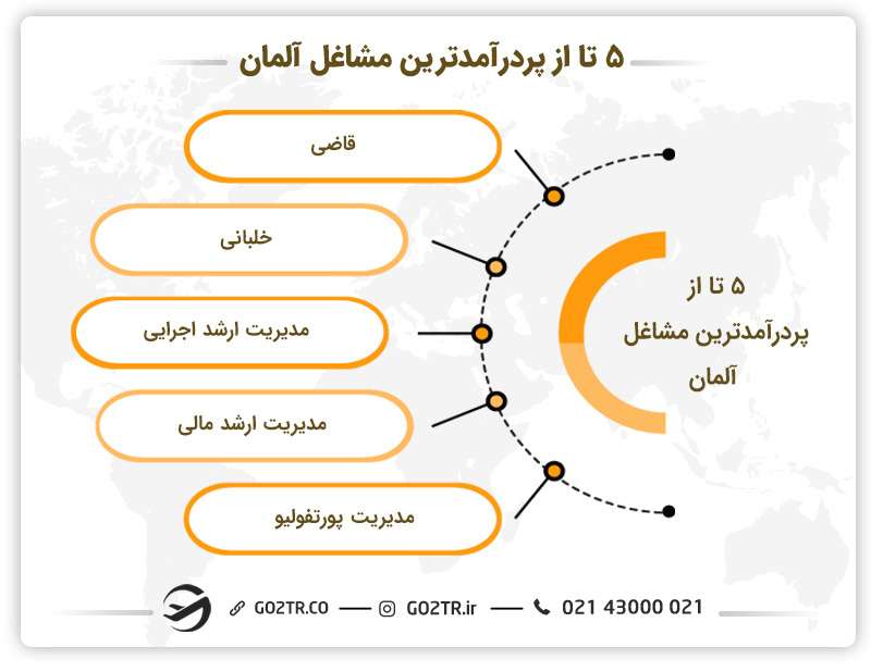لیست مشاغل پر درآمد آلمان در سال ۲۰۲۳