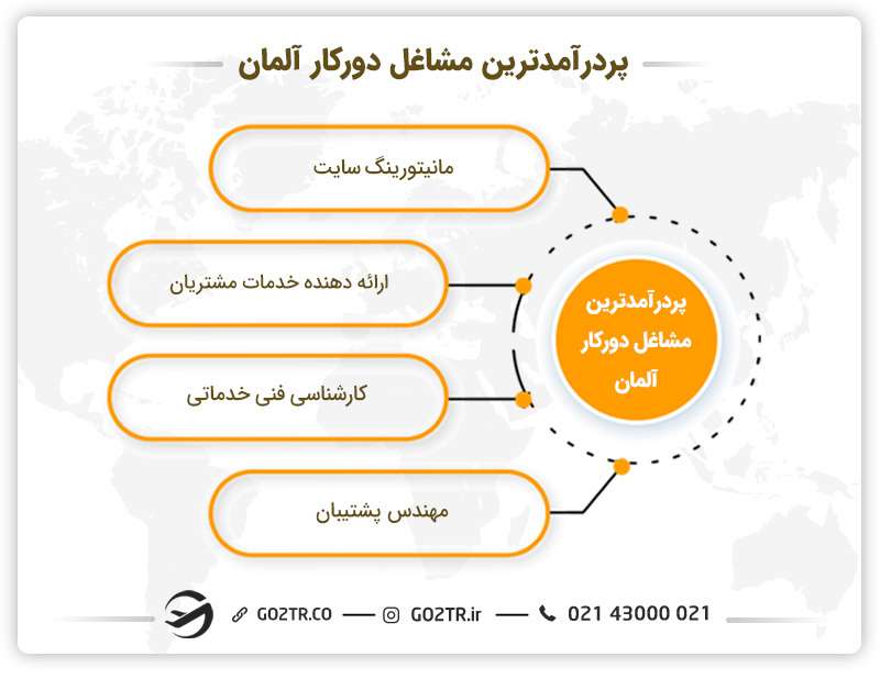 پر درآمدترین مشاغل دورکار آلمان ۲۰۲۳