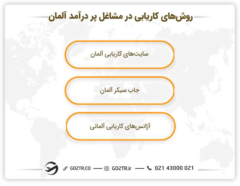 روش‌ های کاریابی برای مشاغل پر درآمد آلمان