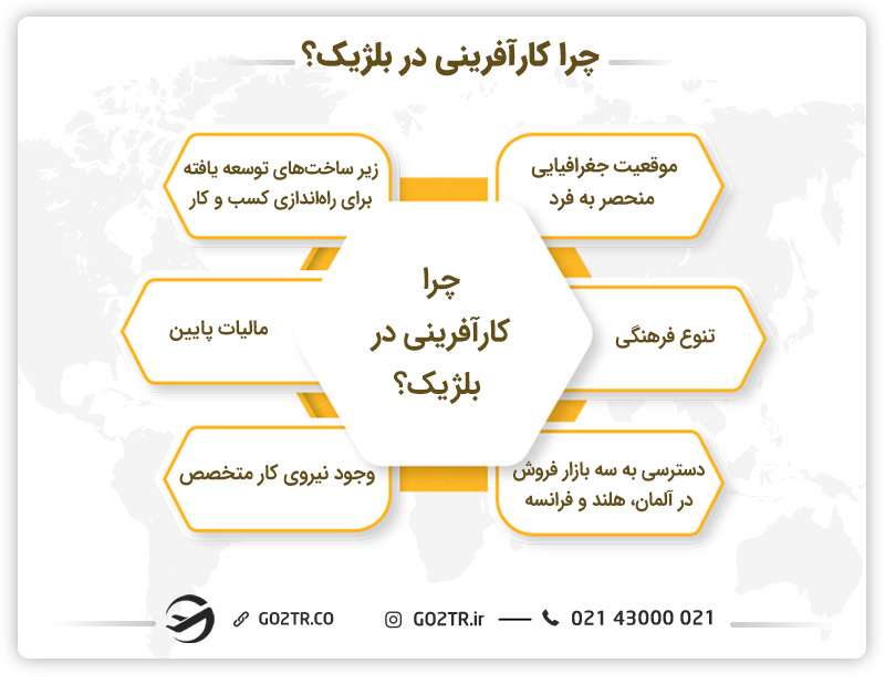 مزیت کارآفرینی در بلژیک