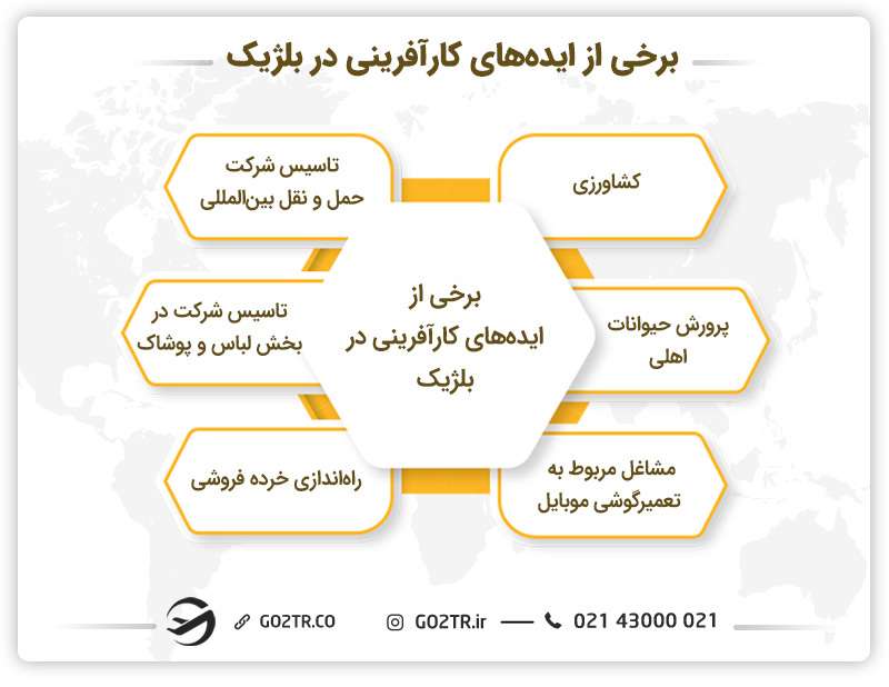 تعدادی ایده برای کارآفرینی در بلژیک