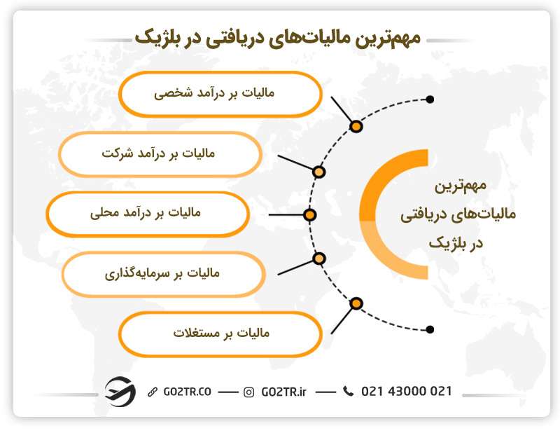 مالیات‌هایی پرداختی پس از کارآفرینی در بلژیک