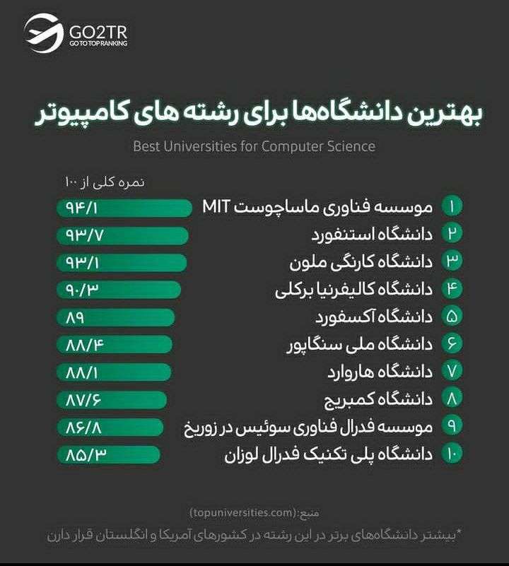 اینفوگرافی بهترین دانشگاه ها برای رشته مهندسی کامپیوتر