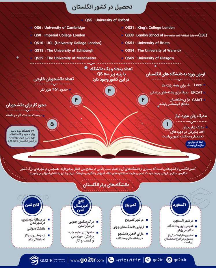اینفوگرافی تحصیل در انگلستان