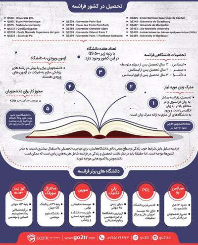 اینفوگرافی تحصیل در فرانسه