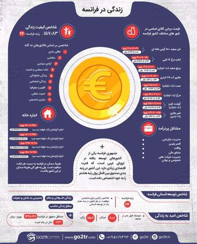 اینفوگرافی زندگی در فرانسه